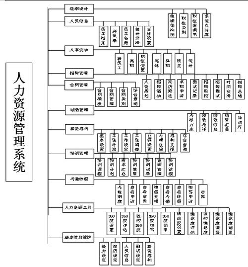 产品功能模块划分   系统功能模块结构图如下