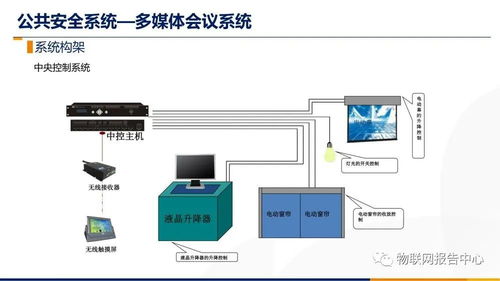 智慧楼宇智能化综合布线系统设计方案