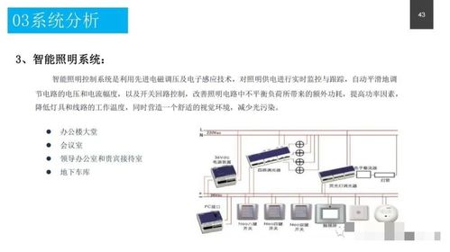 政务服务中心智能化系统设计方案 附pdf下载