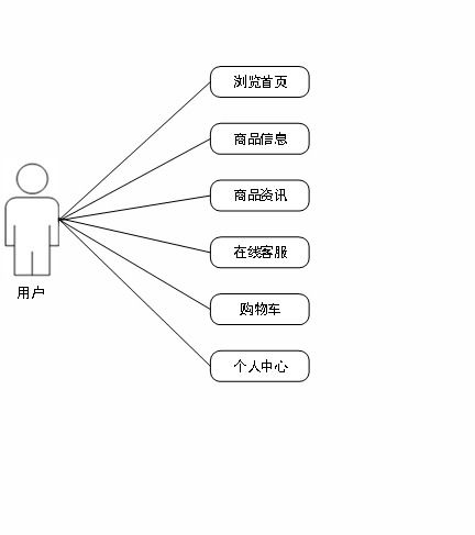 毕业设计springboot基于java技术疫情防控自动售货机系统的设计与实现