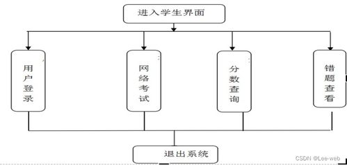 基于java web的网络考试系统的设计与实现